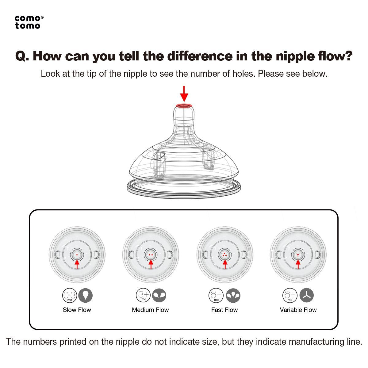 Comotomo Replacemant Nipples (pack of 2)