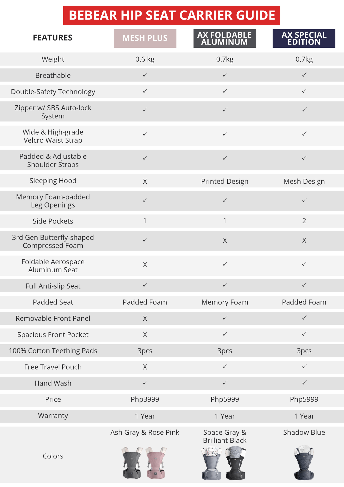 Bébéar Mesh Plus Hip Seat Carrier