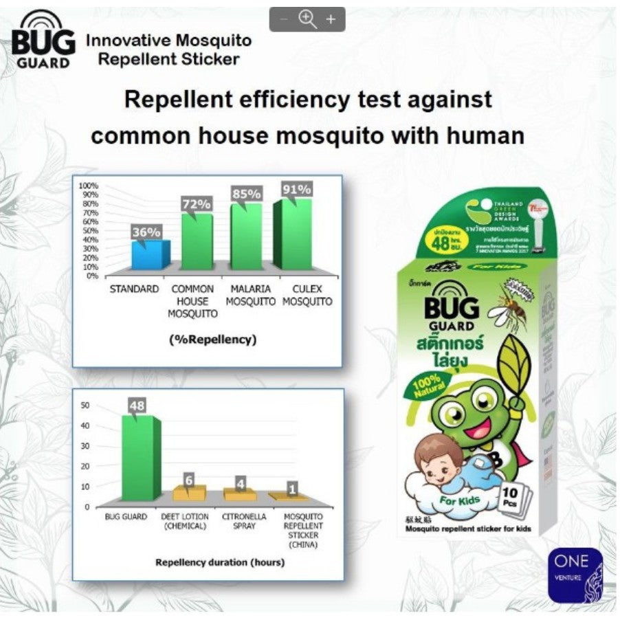 Happy Noz Bug Guard Innovative Mosquito Repellant Sticker (12 pcs)